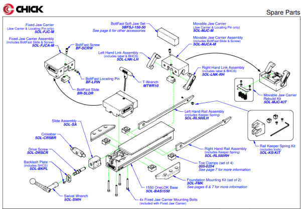 UK Suppliers of OneLOK Spares