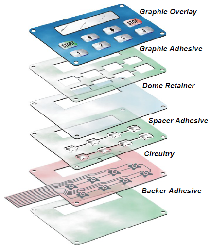 Medical Equipment Interface Solutions