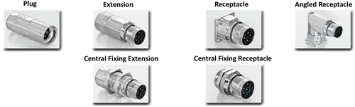 EMC-Shielded Power Connectors