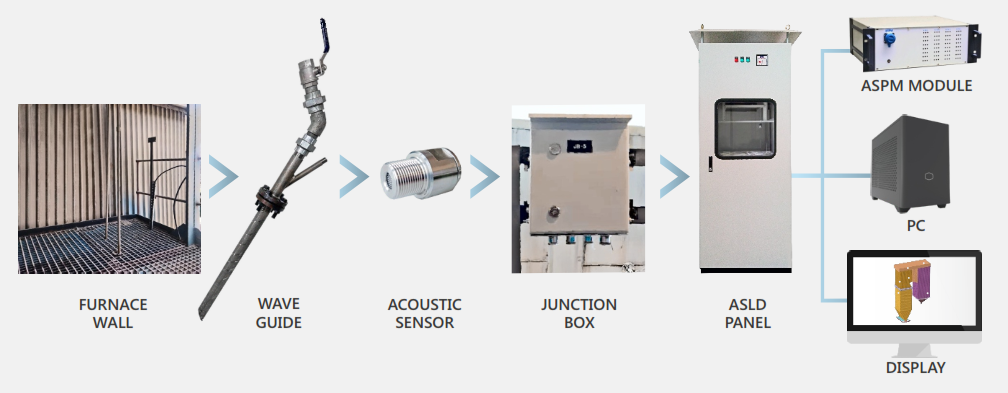 Steam Leak Warning System For Power Plants