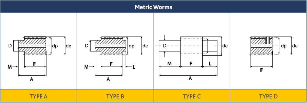 Supplier Of Cylindrical Roller Bearings For Logistics