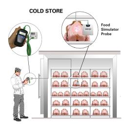 New solution for cold/hot food monitoring saves time and hassle