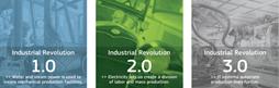 One in Five Businesses Believe the Manufacturing Industry is Unprepared for Industry 4.0