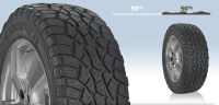 High Performance SUV Summer Tyres