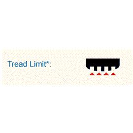 Tread limit monitoring