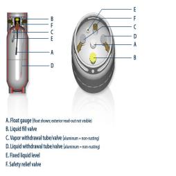 Steel Forklift Cylinders 