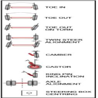 Wheel Alignment Procedure