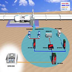 Modbus Protocol Converters