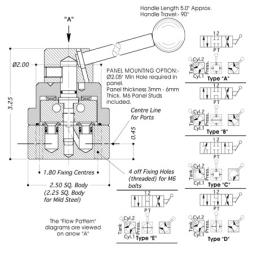 4 Ported Directional Control Valves