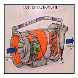 Turbo Dust Extraction