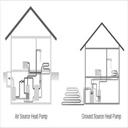 Air Source Heat Pump Installers