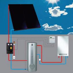 Flat Panel Solar Thermal Systems