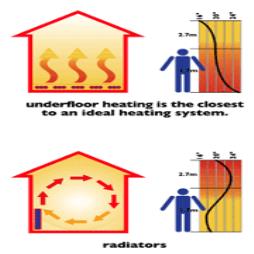 Underfloor Heating Ideal Heating System