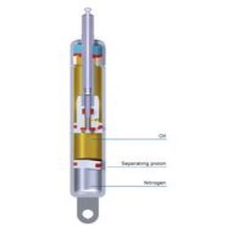 BLOC-O-LIFT with Rigid Locking in any Mounting Position