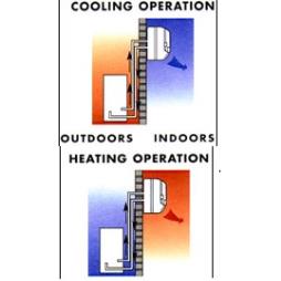 Air conditioning for cooling