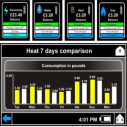 Real Time Energy Consumption Comparison Data 