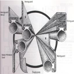 Further Engineering Capabilities 