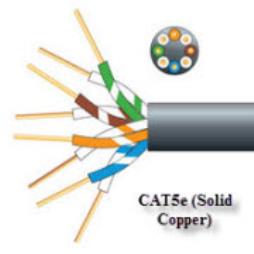 Communications Cable Suppliers