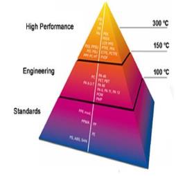 High Performance - Polyimide