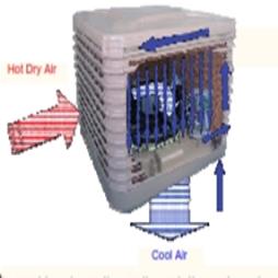 Evaporative Cooling Solutions and Systems