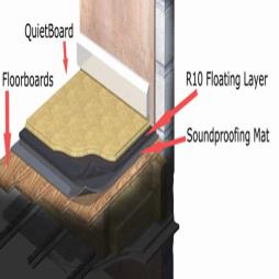 Sound Proofing for Floors