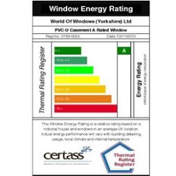 Energy Rating Labels