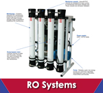 RO Filter Systems