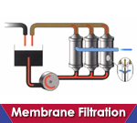 Membrane Filtration in Surrey