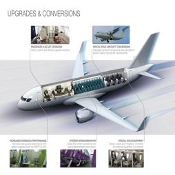 Passenger and Business Aircraft Interior, Avionic and Airframe Upgrade Solutions
