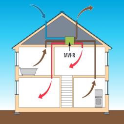 ADM Heat Recovery Ventilation System 