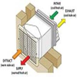 Single Room Heat Recovery Systems