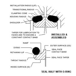 Function of the Heavy Duty Face Seals