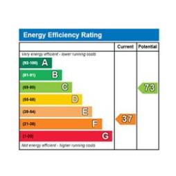 EPC – Energy Performance Certificate