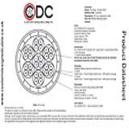 Complex Custom Cables