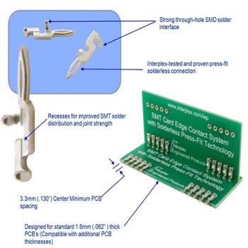 Solderless SMT Card Edge Connector/ Contact System