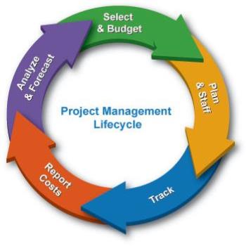 A Masterclass in Project Management 