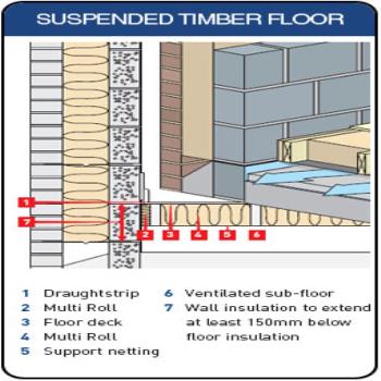 Timber Ground Floors