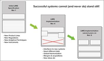 LIMS Matrix Configuration Tools