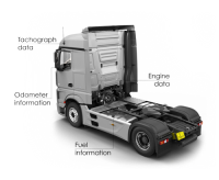 Transport and Logistics Integrations Services