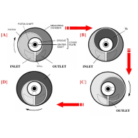 VFF Rotary Piston Flowmeters