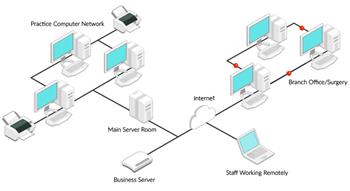 LAN and WAN Management Services