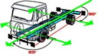 Commercial Vehicle Wheel Alignment