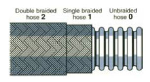 UFBX Stainless Steel Braided Hose