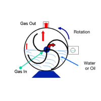 Ritter Volumetric Gas Flow Meters