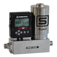   Gas Dilution Flow Meters