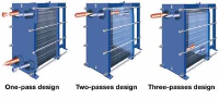 One-Passes Design Plate Heat Exchanger