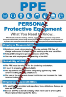 Know about PPE Poster 400 x 600mm