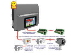 NEW: 2-Wire Gas Detection System