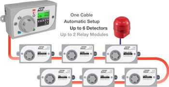 NEW: TOCSIN 625 MICRO Gas Detection System