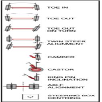 Comprehensive Wheel Alignment Procedure